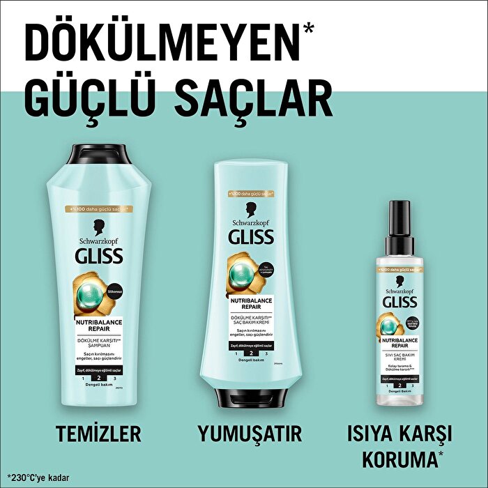Gliss Nutribalance Repair Shampoo 13.5oz - Strengthening Formula | Salon Quality