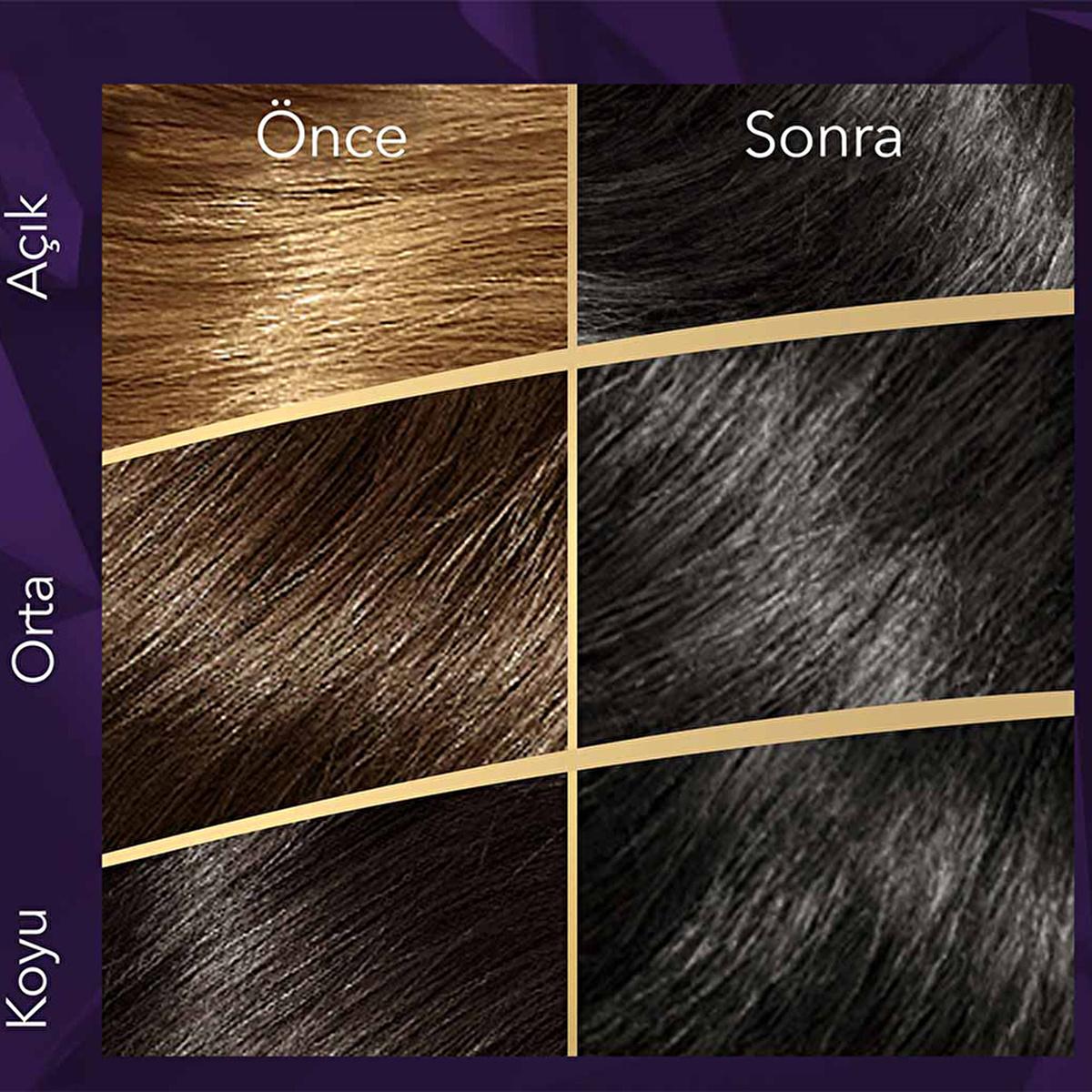 Wella Koleston Supreme Black Hair Dye: Intense Color, Gray Coverage & Conditioning - Complete At-Home Hair Color Kit Wella Black Hair Dye: Intense Color & Gray Coverage at Home hair dye, permanent hair color, at home hair color, black hair dye, hair color kit, gray hair coverage, hair coloring, hair dye with conditioner, hair color, hair dye for women, hair dye for men, black hair, dark hair dye, long lasting hair color, hair conditioning, hair treatment, color reactivator, oil treatment, plex oil care, at-