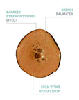 The Purest Solutions Pore Tightening and Lightening Serum 30ml - Niacinamide 5% + Zinc PCA 1% for Smoother, Even-Toned S