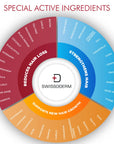 Swissoderm Hair Loss Shampoo - Normal & Dry Hair | 300 ml