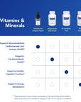 Pure Encapsulations Vitamin D3 Liquid - 22.5 ml | Health Supplement