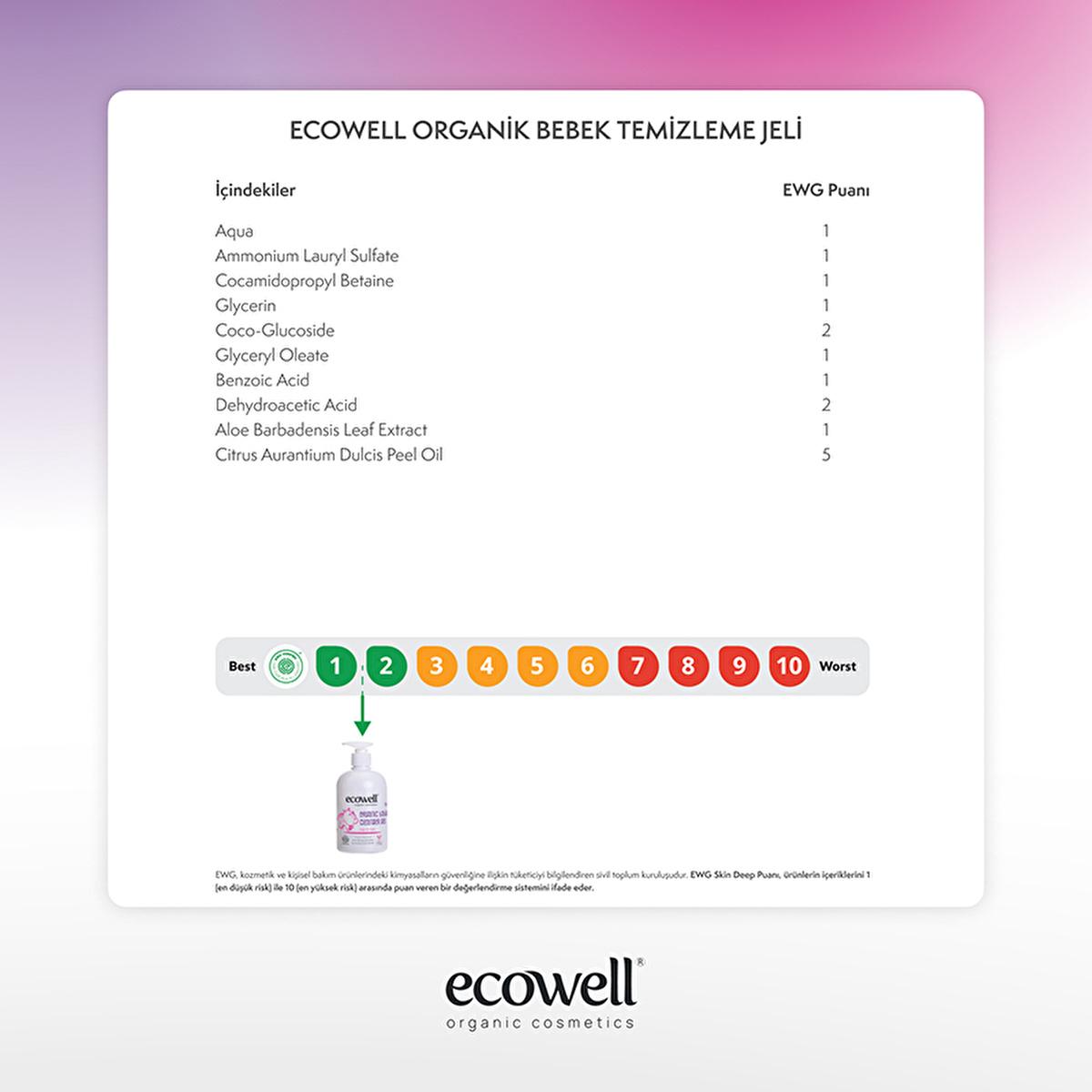 Ecowell Organic Baby Cleansing Gel - Gentle, Natural, Vegan & Chemical-Free for Baby's Sensitive Skin Ecowell Organic Baby Cleansing Gel - Natural & Vegan organic baby cleansing gel, vegan baby care, natural baby shampoo, chemical-free baby soap, dermatologically tested baby products, eco-friendly baby care, cruelty-free baby products, gentle baby cleansing, baby skin care, natural personal care, organic skincare, vegan skincare