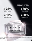 Filorga NCEF Discovery Kit