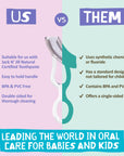 Jack and Jill Silicone Tooth and Gum Brush - Dual-Sided Brush for Infant Oral Care