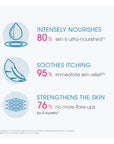 Bioderma Moisturizing Cream for Dry Skin - Hypoallergenic, Paraben-Free & Fragrance-Free Skincare with Shea Butter