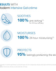 Bioderma Atoderm Intensive Gel Creme - Moisturizing Gel Cream for Dry Skin Relief, Gentle for Babies & Adults