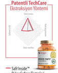 Mood Mate: Natural Saffron Extract Chewable Tablets for Enhanced Mood & Stress Relief - Fast Absorption, 30mg Safr'Inside® per Dose Mood Mate Saffron: Natural Mood Support & Stress Relief Tablets Saffron extract supplement, Mood support tablet, Natural mood enhancer, Chewable saffron tablet, Stress relief supplement, Safr'inside saffron extract, Anxiety relief supplement, Saffron supplement, Mood Mate, Natural anxiety relief, Saffron extract, Mood support, Natural mood, Chewable tablet, Stress relief, Safr'