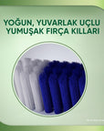 Sensodyne Nourish Soft Bristle Manual Toothbrush for Sensitive Teeth - Eco-Friendly Packaging Sensodyne Nourish Soft Bristle Toothbrush for Sensitive Teeth Sensitive teeth toothbrush, Soft bristle toothbrush, Eco-friendly toothbrush, Gentle oral care, Manual toothbrush for sensitive gums, Oral hygiene, Eco-friendly packaging, Sustainable oral care, Sensitive gums, Dental care