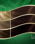 Wella Koleston Naturals Light Brown Hair Dye: Gray Coverage, Coconut Oil, & Long-Lasting Color Wella Koleston Light Brown Hair Dye: Gray Coverage & Coconut Oil hair dye, light brown hair dye, gray coverage hair color, at home hair color, permanent hair dye, Wella Koleston Naturals, hair coloring kit, coconut oil hair dye, hair color, brown hair, gray hair coverage, DIY hair color, at-home color, long lasting color, hair colour, hair color kit, hair dye kit, coconut oil, hair treatment, beauty, personal care