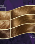 Wella Koleston Kumral Hair Dye: 100% Grey Coverage, Long Lasting Permanent Brown Hair Color with Argan Oil - At-Home Hair Color Kit Wella Koleston Hair Dye: Grey Coverage, Long Lasting Kumral Color hair dye, permanent hair color, grey coverage hair dye, long lasting hair color, kumral hair dye, brown hair dye, at home hair color, argan oil hair dye, wella koleston, hair color kit, grey hair coverage, hair color, hair coloring, hair dye kit, permanent hair dye, at-home hair dye, brown hair, kumral, argan oil