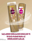 Elidor Anti-Hair Loss Shampoo with Superblend Formula - Reduces Hair Loss Up to 10 Times, Nourishing and Strengthening Hair Elidor Anti-Hair Loss Shampoo - Reduces Hair Loss anti-hair loss shampoo, hair care, reduce hair fall, strengthen hair, nourishing shampoo, Elidor Superblend Shampoo, hair loss solution, hair strengthening, healthy hair, hair nourishment, Elidor