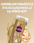 Elidor Anti-Hair Loss Shampoo with Superblend Formula - Reduces Hair Loss Up to 10 Times, Nourishing and Strengthening Hair Elidor Anti-Hair Loss Shampoo - Reduces Hair Loss anti-hair loss shampoo, hair care, reduce hair fall, strengthen hair, nourishing shampoo, Elidor Superblend Shampoo, hair loss solution, hair strengthening, healthy hair, hair nourishment, Elidor