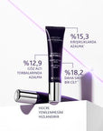 Institut Esthederm Retinol Eye Balm - Anti-Aging Eye Care for Wrinkles & Sagging Skin Institut Esthederm Retinol Eye Balm - Anti-Aging Eye Care retinol eye balm, anti-aging eye care, reduce wrinkles under eyes, eye serum, sensitive skin eye product, Institut Esthederm, eye care, anti-aging, skincare, cosmetics, under eye cream, wrinkle reduction, skin rejuvenation