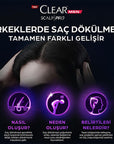 Clear Men Scalp Pro: Advanced Hair Growth Serum for Men - Clinically Proven Hair Loss Treatment - Strengthens & Thickens Hair for Increased Density Clear Men Hair Growth Serum: Thicken & Stop Hair Loss hair growth serum, hair loss treatment men, hair thinning serum, anti hair loss serum, men's hair growth products, hair density serum, scalp treatment for hair loss, Dynoxidil hair serum, hair strengthening serum, mens hair thickening products, hair growth, hair loss, thinning hair, scalp treatment, hair care