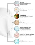 Cream Co. Hydrating Facial Moisturizer Set for Sensitive Skin: Hyaluronic Acid, Niacinamide, Vegan Skincare - Repair & Protect, Improve Skin Texture Cream Co. Facial Moisturizer: Hydrate Sensitive Skin, Vegan facial moisturizer, sensitive skin moisturizer, hyaluronic acid serum, niacinamide moisturizer, vegan skincare, skin barrier repair cream, hydrating face cream, redness relief moisturizer, skin texture improvement, cloud moisturizer, moisturizer, sensitive skin, hyaluronic acid, niacinamide, vegan, ski