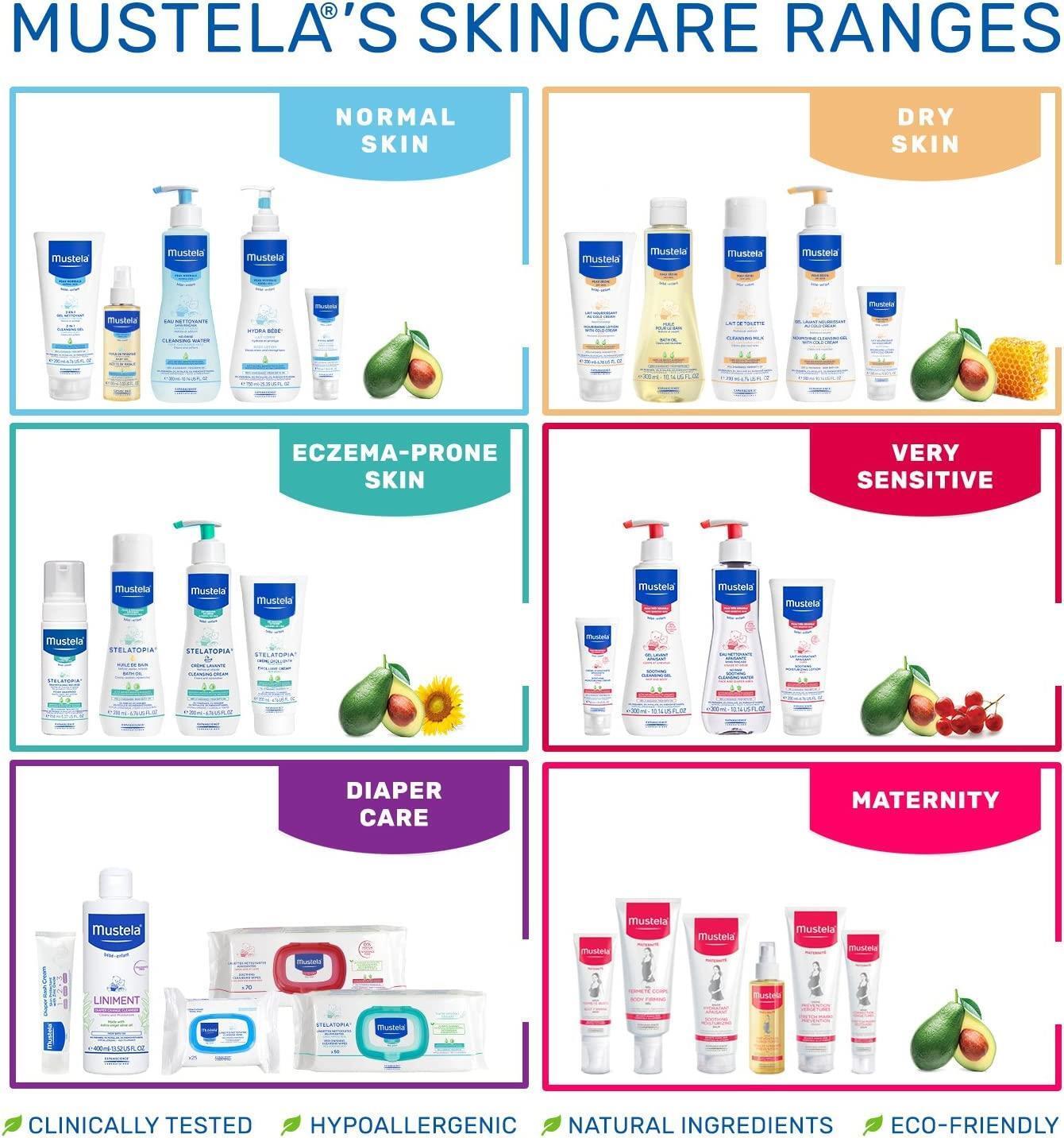 Mustela Soothing Chest Rub for Babies - Natural, Hypoallergenic, Dermatologically Tested - 40 ml Mustela Soothing Chest Rub - Natural Baby Care Mustela Soothing Chest Rub, Baby Chest Rub, Natural Baby Care, Hypoallergenic Baby Products, Dermatologically Tested Baby Products, Baby Skincare, Natural Skincare, Gentle Baby Products, Baby Sleep Aid, Comforting Baby Products
