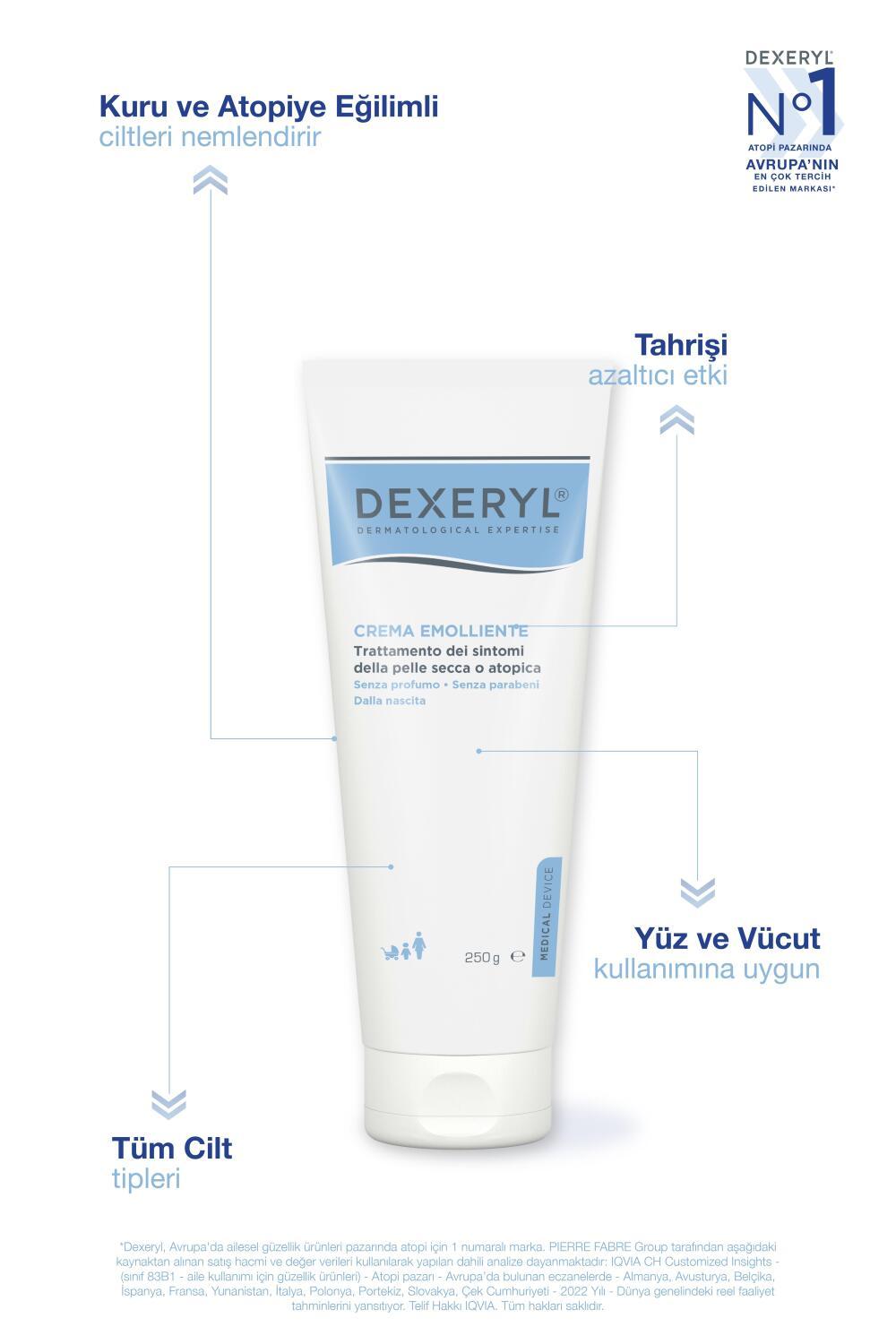 Dexeryl Emollient Cream 250g - Moisturizing & Soothing Cream for Dry, Sensitive Skin - Dermatologically Tested Dexeryl Emollient Cream for Dry Skin Relief emollient cream, dry skin relief, moisturizing cream, sensitive skin care, dermatologically tested cream, eczema relief, skin hydration, dry skin care, sensitive skin solutions
