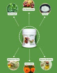 Hunca Care Horse Chestnut Gel: Soothe Tired Muscles & Refresh Skin - Natural Pain Relief, Leg Massage, Cooling Body Balm, 500ml Hunca Care Horse Chestnut Gel: Muscle Relief & Refreshing Skin horse chestnut gel, leg massage gel, muscle relief gel, cooling skin gel, natural pain relief balm, refreshing body gel, at kestanesi jeli, tired legs remedy, horse chestnut extract, menthol, herbal extracts, muscle fatigue, skin refreshment, massage, relaxation, natural ingredients, skincare, body gel, massage gel, coo