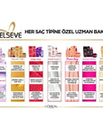Loreal Paris Elseve Mucizevi Yağ Besleyici Bakım Kremi - Nourishing Hair Cream with Amla Oil for Softness & Shine - view 4