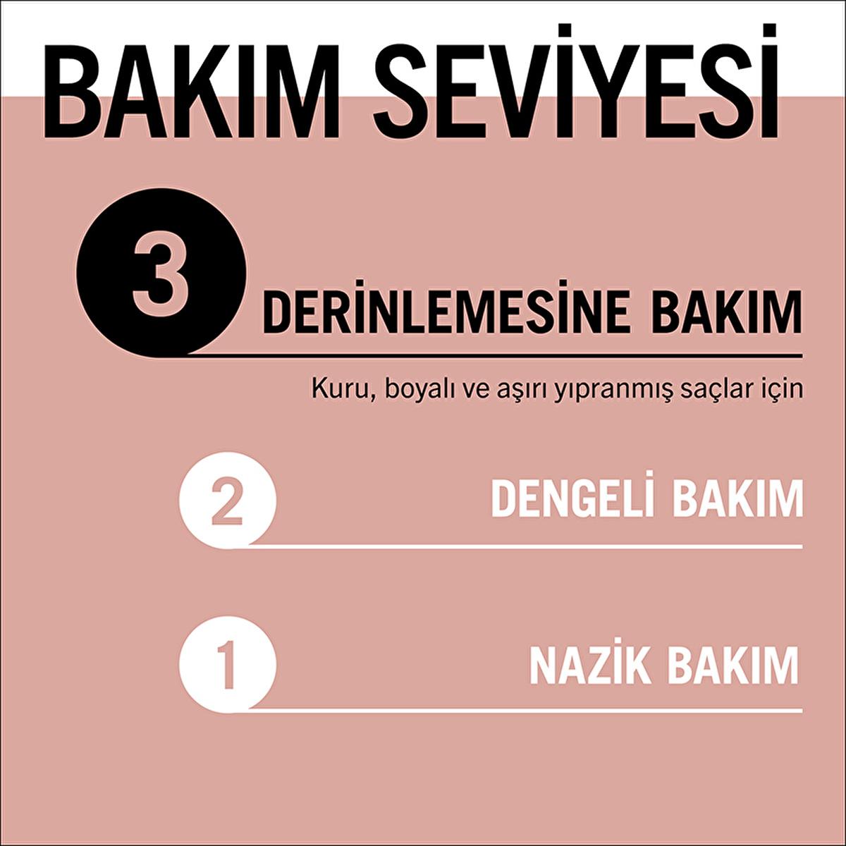 Gliss Deep Repair Hair Serum - Protein Complex & Fig Extract for Damaged Hair, 200ml Gliss Deep Repair Serum for Damaged Hair hair repair serum, damaged hair care, protein hair treatment, hair nourishment, softening hair products, hair serum, hair repair, damaged hair, protein complex, fig extract, hair care, hair health, hair vitality