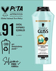 Gliss Nutribalance Repair Shampoo 13.5oz - Strengthening Formula | Salon Quality