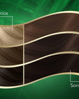 Wella Koleston Naturals Dark Brown Hair Dye - Perfect Gray Coverage & Coconut Oil Nourishment for Intense Color Wella Koleston Dark Brown Hair Dye: Gray Coverage & Coconut Oil hair dye, hair color, dark brown hair dye, grey coverage hair dye, coconut oil hair dye, Wella Koleston Naturals, permanent hair dye, hair coloring, at home hair dye, hair color for gray hair, hair color for grey hair, hair nourishment, hair dye with coconut oil, dark brown, koyu kestane, intense color, long lasting hair color, women'