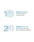 Bioderma Atoderm Intensive Gel Creme - 75ml Moisturizing Cream for Dry & Sensitive Skin Bioderma Atoderm Intensive Gel Creme - Moisturizing Cream for Dry Skin moisturizing cream, sensitive skin care, hypoallergenic skincare, dry skin relief, Bioderma Atoderm, glycerin, shea butter, olive oil, niasinamid, skincare for dry skin, fragrance-free products, clinically tested skincare, hydration, skin nourishment, skincare essentials