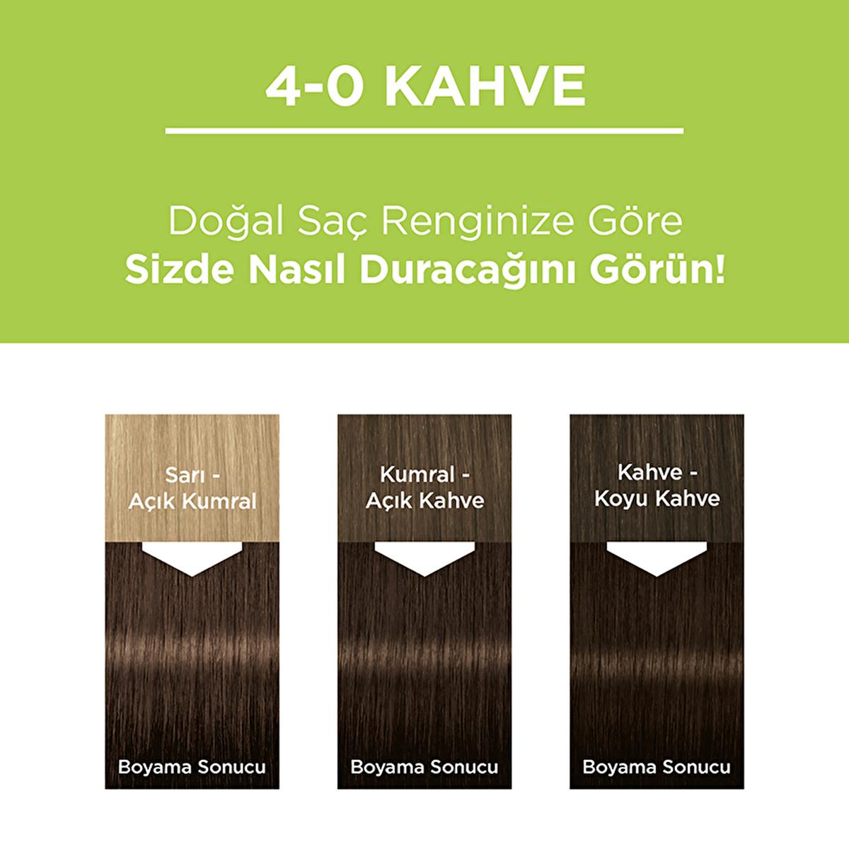 Palette Natural Permanent Hair Dye 4-0 Brown - Long-Lasting, Natural Ingredients Palette Natural Hair Dye 4-0 Brown - Long Lasting natural hair dye, permanent hair color, long-lasting hair dye, brown hair dye, natural ingredients hair care, hair coloring, natural hair care, Palette hair dye, 4-0 Brown hair dye