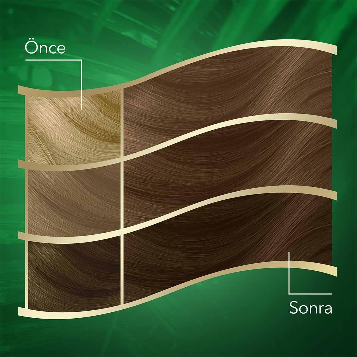 wella koleston naturals hair color package, before and after using wella koleston naturals hair color Wella Koleston Naturals Hair Color 7/0 - Rich Color & Nourishing Formula for Women and Teens | 1.7 fl oz Wella Koleston Naturals Hair Color 7/0 - Rich Color for Women & Teens hair-color, wella, natural-color, coconut-oil, hair-care, dye, women, teenagers, temporary-henna, ai-generated