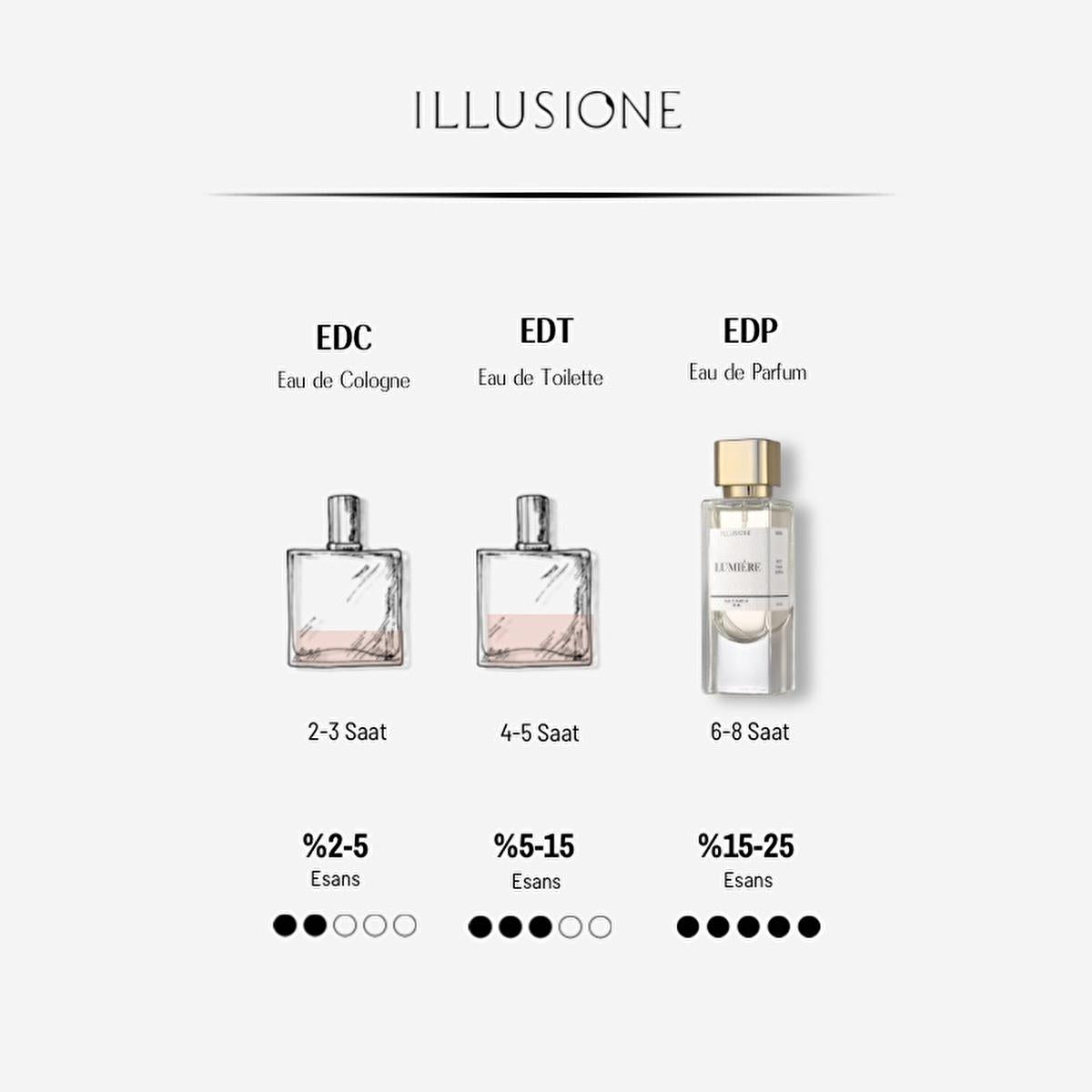 Illusione Lumiere Women's Perfume EDP 50ml - Long Lasting Citrus & Floral Fragrance Illusione Lumiere EDP 50ml - Long Lasting Women's Perfume Women's Perfume, EDP, Lumiere, Kadın Parfüm, 50 ml, Citrus Fragrance, Floral Perfume, Oriental Scent, Long Lasting Fragrance, Luxury Perfume, Elegant Fragrance, Sophisticated Scent