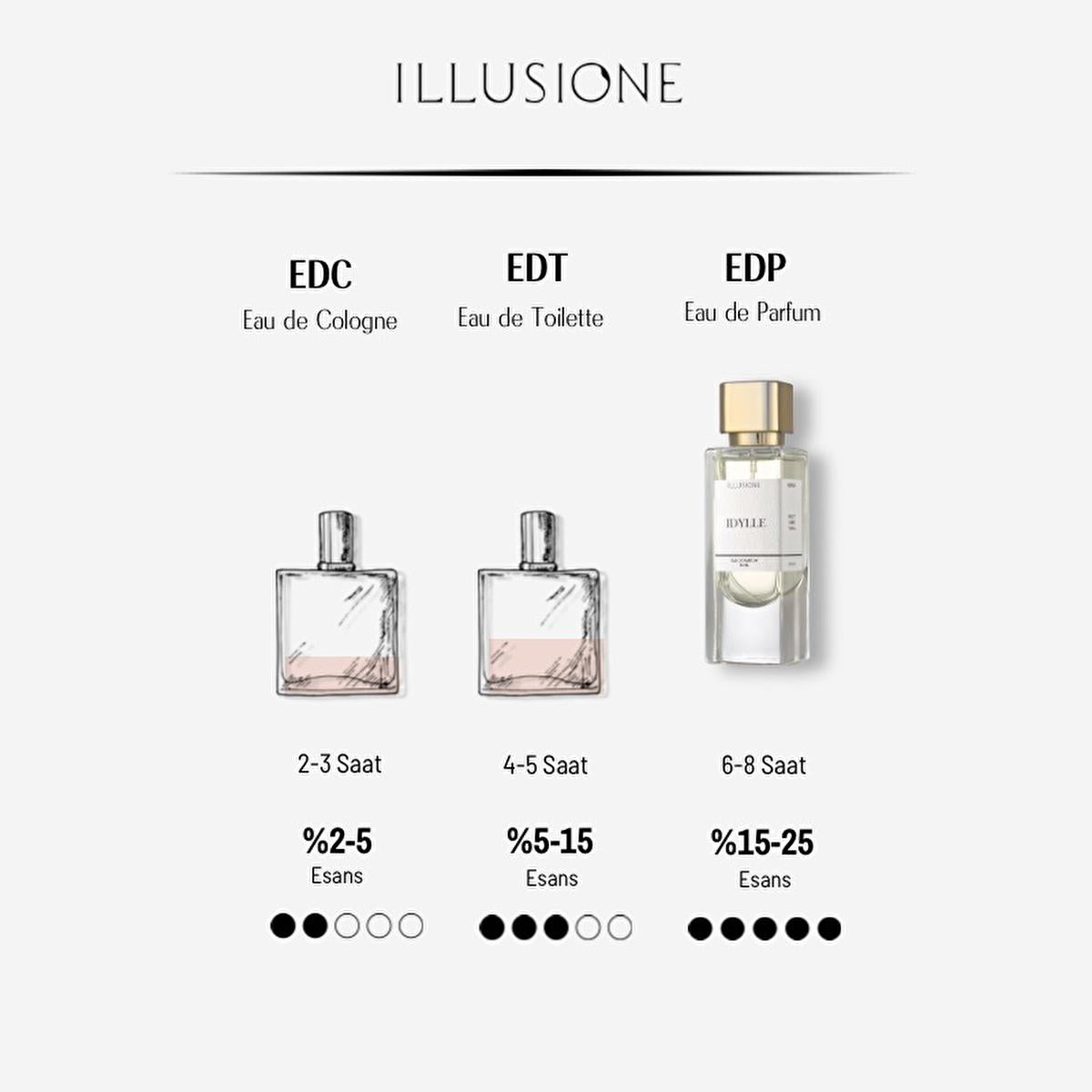 Illusione Idylle: Romantic Eau de Parfum for Women - Floral, Fruity, Jasmine & Patchouli Fragrance - 50ml Illusione Idylle: Romantic Women's Perfume - Floral & Fruity women's perfume, fragrance for women, romantic perfume, floral perfume, fruity perfume, jasmine perfume, patchouli perfume, Idylle perfume, Illusione perfume, Eau de Parfum, EDP, women's fragrance, perfume, fragrance, floral scent, fruity scent, jasmine scent, patchouli scent, romantic scent, elegant perfume, sensual perfume, date night perfum