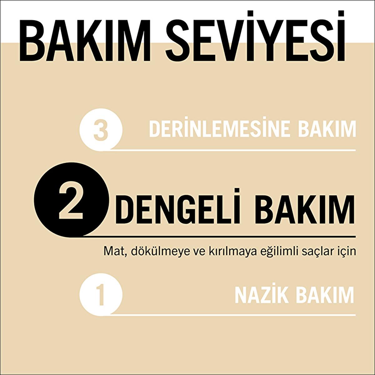 Gliss Hair Care Cream - Nourishing Treatment with Omega 9 & Marula Oil for Damaged Hair Gliss Hair Care Cream - Nourishing Treatment for Damaged Hair Hair care cream, Nourishing hair treatment, Damage repair hair product, Heat protectant hair serum, Omega 9 hair care, Hair nourishment, Dry hair solution, Damaged hair repair, Heat styling protection, Hair care routine, Gliss hair products