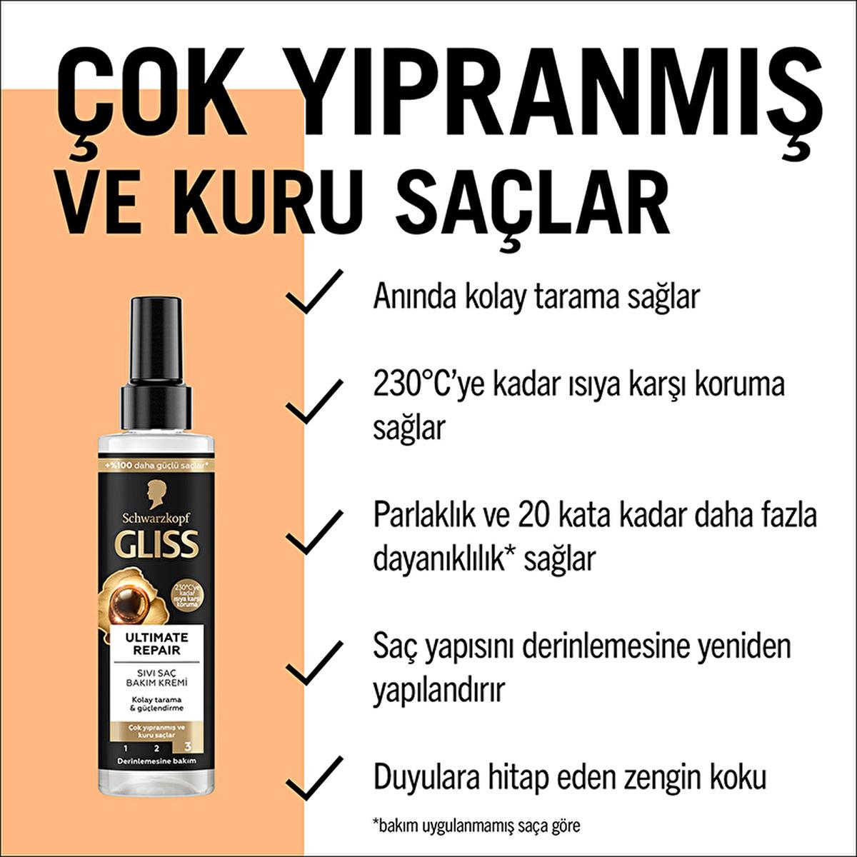 Gliss Ultimate Repair: Keratin Hair Repair Treatment & Heat Protectant Spray for Damaged, Dry Hair - Detangler & Split End Repair Gliss Ultimate Repair: Hair Repair, Heat Protectant | Radiant Hair hair repair treatment, damaged hair serum, heat protectant spray, hair detangler, keratin hair treatment, black pearl hair essence, dry hair repair, split end repair, hair treatment, damaged hair, dry hair, heat protection, detangling, keratin, black pearl, shine, radiance, hair care, hair health, hair styling, wo