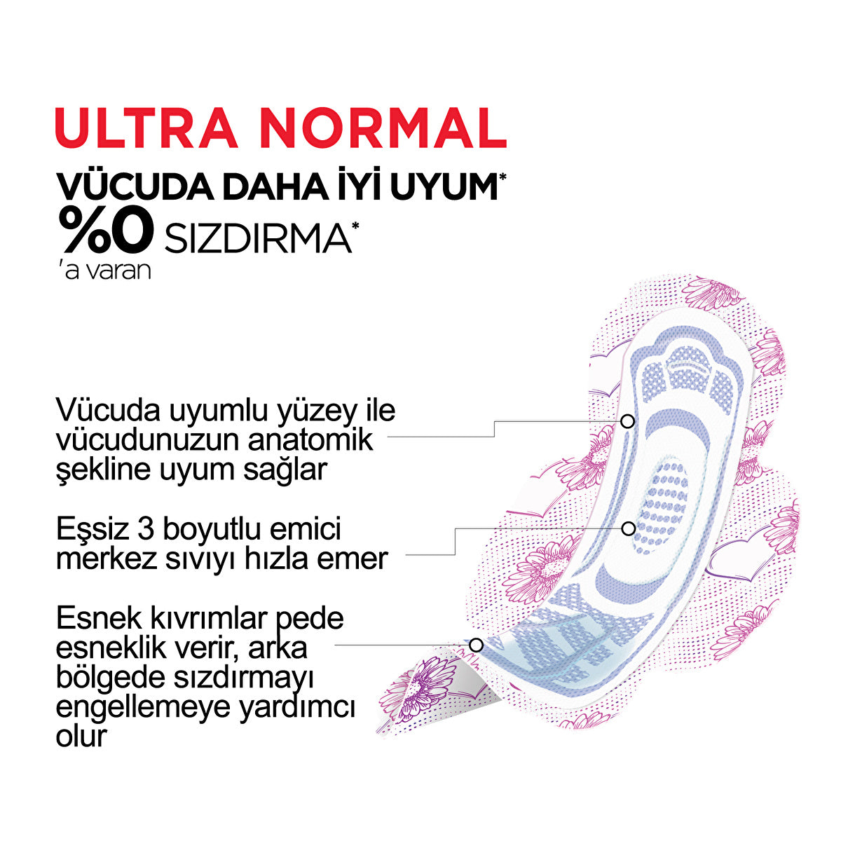 Kotex Ultra Normal Pads - 8 Count | Comfortable and Reliable - Image #2