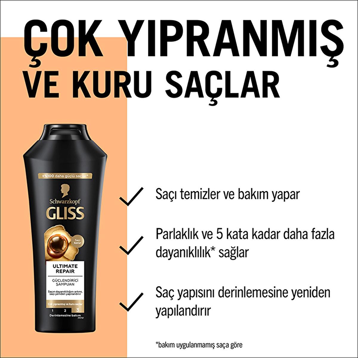 Gliss Ultimate Repair Shampoo: Rebuild & Revitalize Severely Damaged Dry Hair with Keratin & Black Pearl - Strength, Shine & Restructuring Gliss Ultimate Repair Shampoo: Repair Damaged Dry Hair Ultimate Repair Shampoo, Damaged Hair Shampoo, Dry Hair Shampoo, Keratin Shampoo, Black Pearl Shampoo, Strengthening Shampoo, Hair Repair Shampoo, Shampoo for damaged hair, Shampoo for dry hair, Hair restructuring shampoo, damaged hair, dry hair, keratin, black pearl, strengthening, hair repair, restructuring, shampo