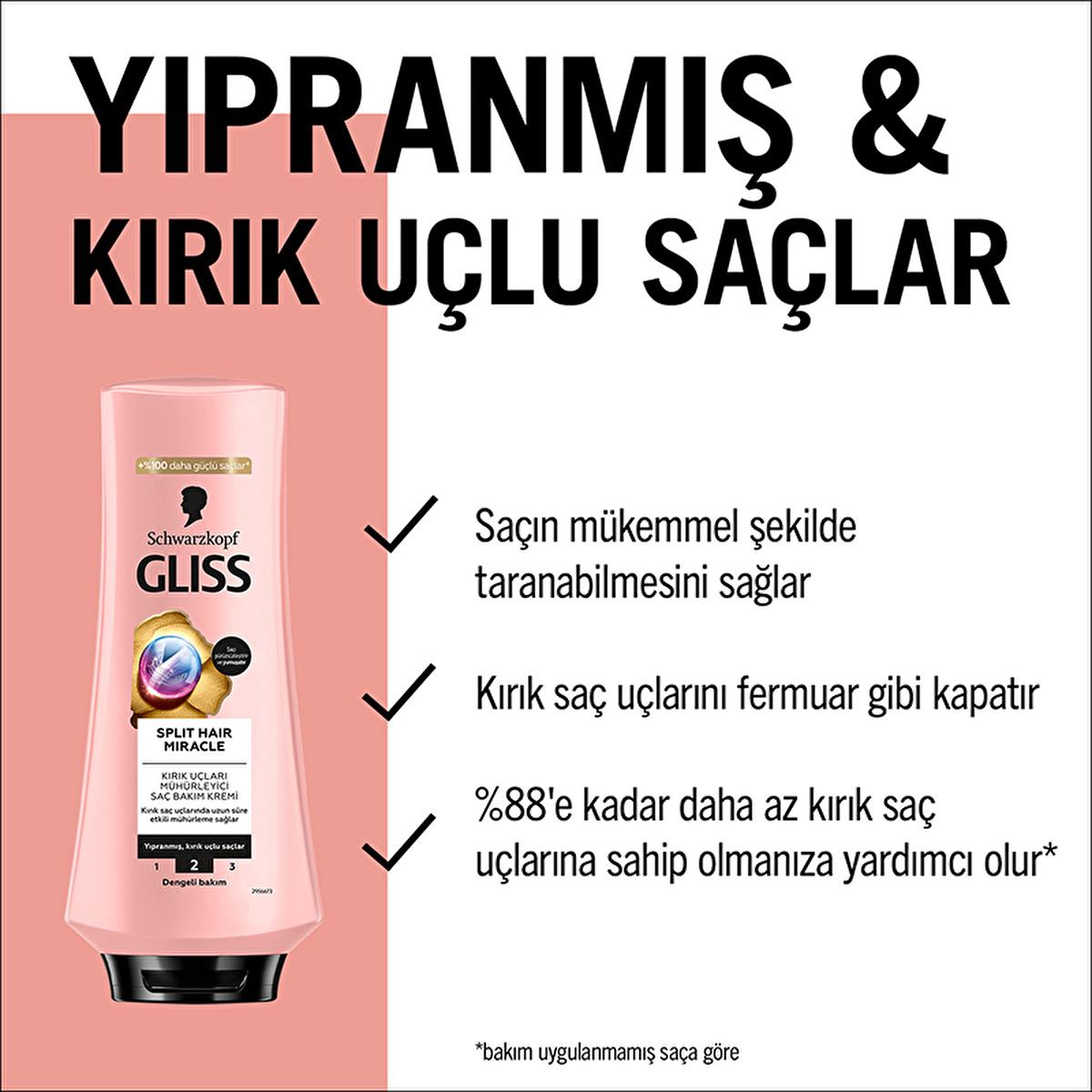 Gliss Split Hair Miracle: Seal Split Ends & Repair Damaged Hair with Ionic Complex & Grape Seed Oil Gliss Split End Repair: Seal Damage & Restore Healthy Hair Split End Repair Cream, Hair Sealing Cream, Damaged Hair Treatment, Grape Seed Oil Hair Care, Ionic Hair Complex, Hair Repair Product, Split Hair Miracle, Hair strengthening cream, hair care, split ends, damaged hair, grape seed oil, ionic complex, hair repair, hair health, shiny hair, smooth hair, hair treatment, hair mask, hair cream, leave-in condi