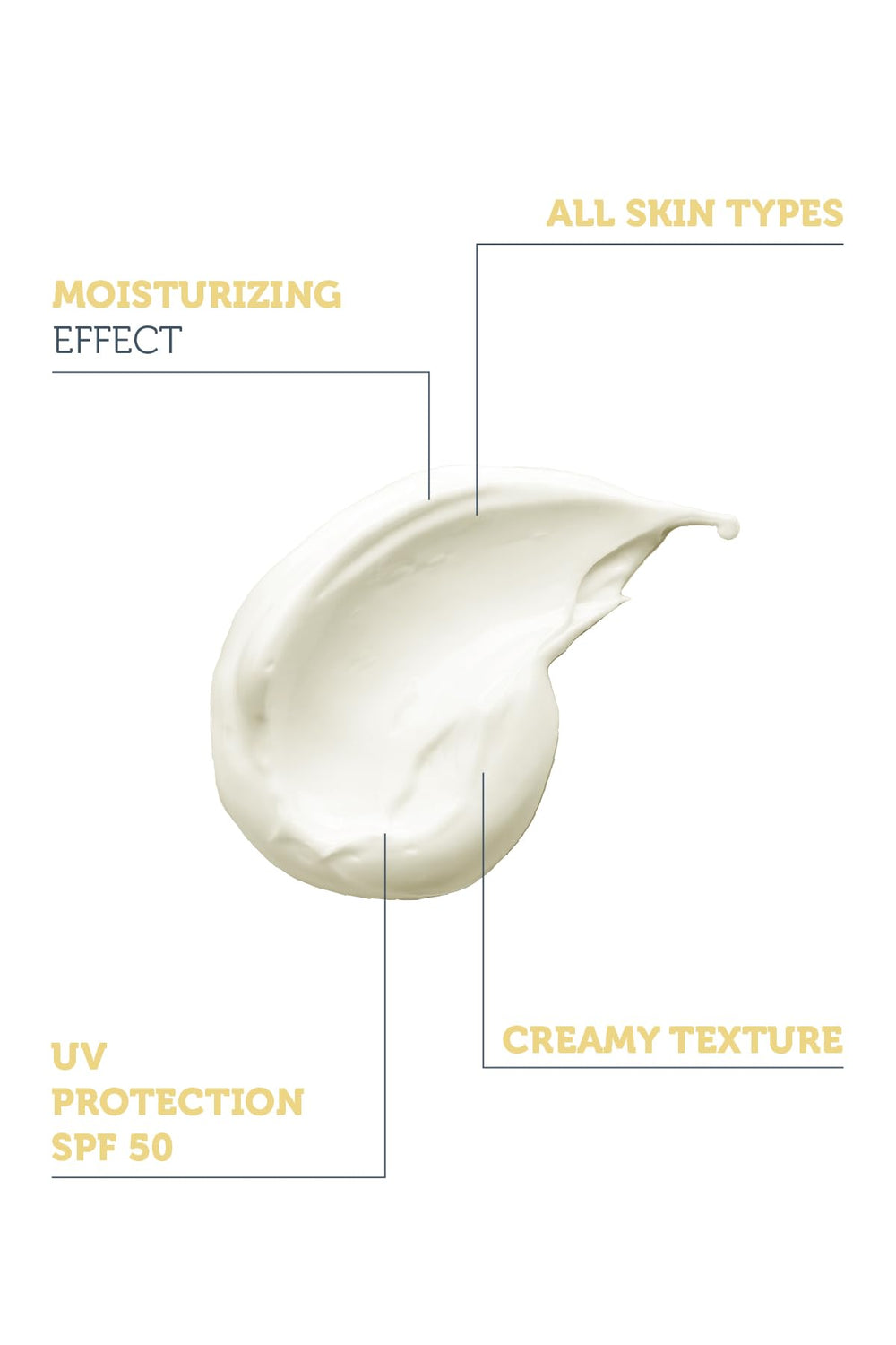 The Purest Solutions Skincare Set - Brightening, Moisturizing, SPF50+ UV Protection