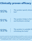 Mustela Hair Styler & Skin Freshener - 200ml