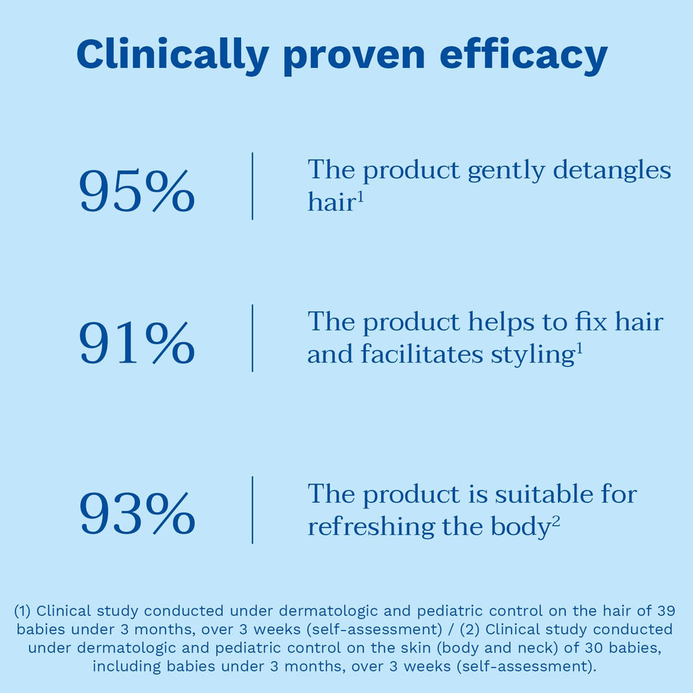 Mustela Hair Styler & Skin Freshener - 200ml