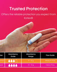 Kotex Super Tampons - 16 Count | Comfortable Protection