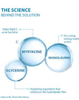 Ducray Keracnyl PP Cream 30 ml + Keracnyl Gel 40 ml
