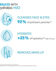 Bioderma Hydrabio H2O Micellar Water for Hydration and Makeup Removal, Fragrance-Free Skincare, 2x500ml