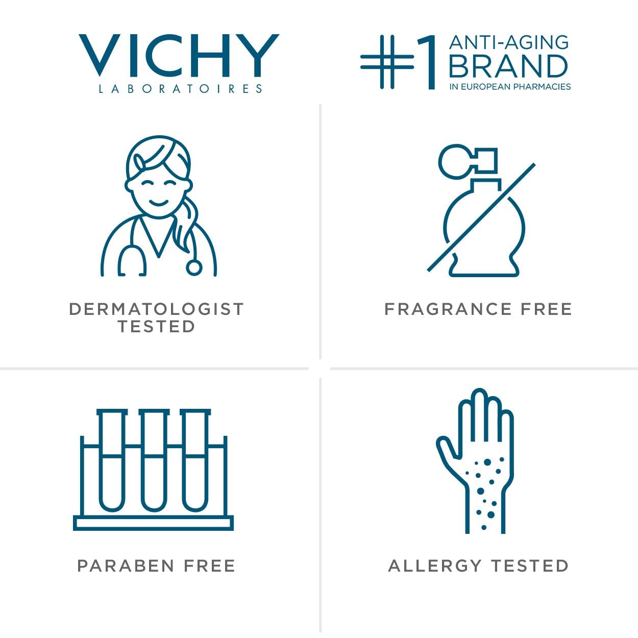 Vichy Thermal Water Spray - Soothing Skincare for Sensitive Skin, 100% Natural Thermal Water, Hypoallergenic & Fragrance