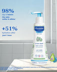 Mustela Hydra Bebe Baby Body Lotion - 300ml, Natural Ingredients for Moisturizing & Nourishing Infant Skin