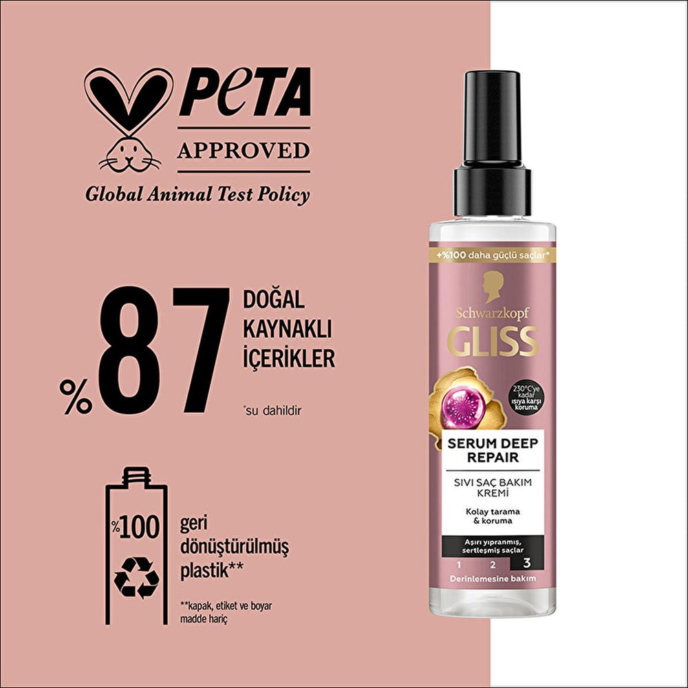 Gliss Deep Repair Hair Serum - Protein Complex & Fig Extract for Damaged Hair, 200ml - view 8