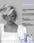 Kerastase Blond Absolu Le Bain Cicaextreme 250 Ml