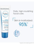 Bioderma Moisturizing Cream for Dry Skin - Hypoallergenic, Paraben-Free & Fragrance-Free Skincare with Shea Butter
