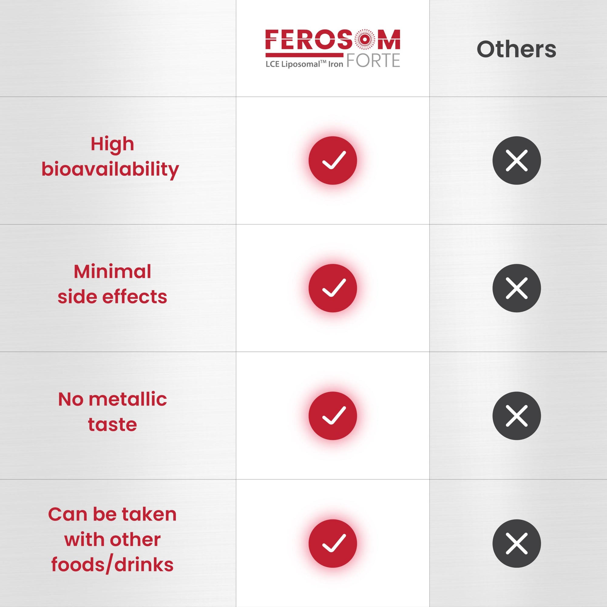 Ferosom Forte 20 Stick - Lipozomal Iron | 20 Sticks