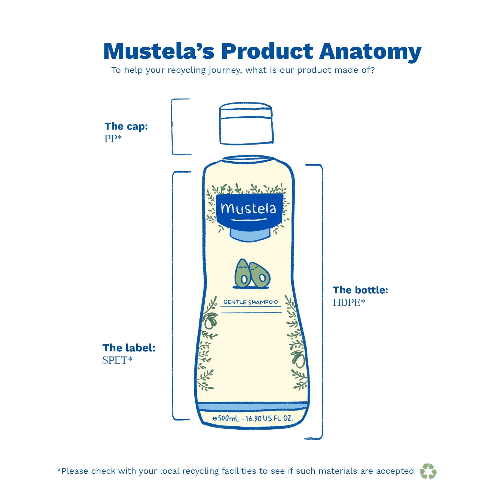 Mustela Gentle Baby Shampoo 500ml