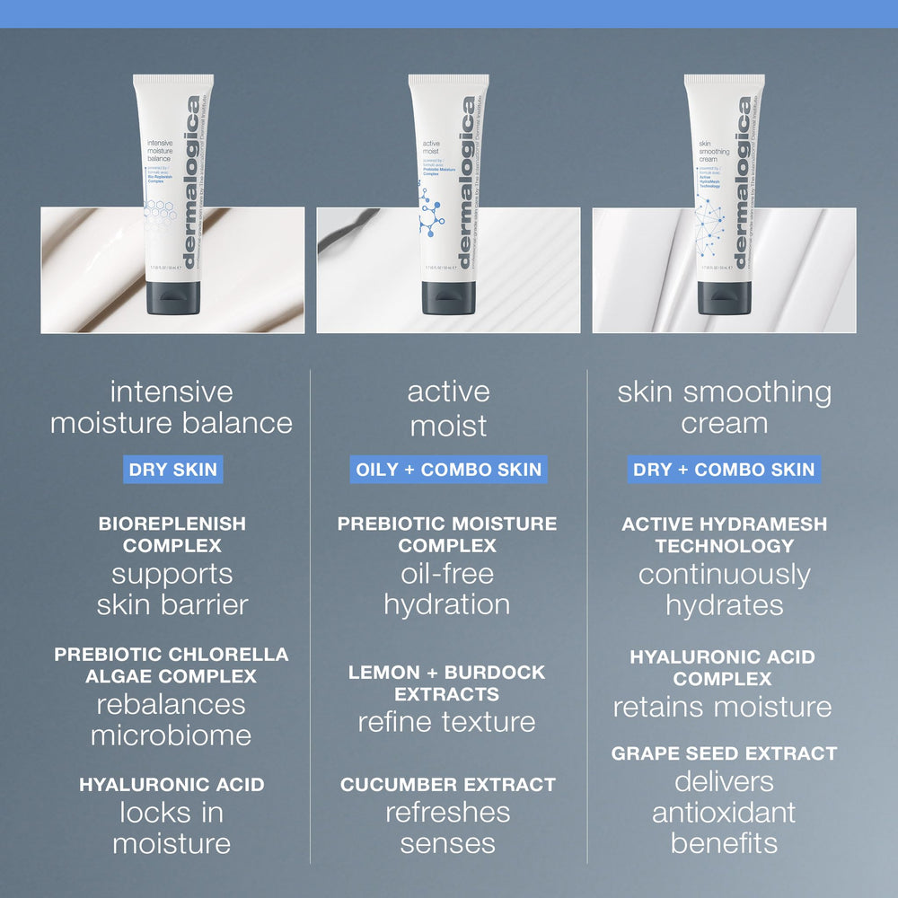 Dermalogica Intensive Moisture Balance Moisturizer for Dry Skin - Hydrating Skincare with Antioxidants & Natural Ingredi